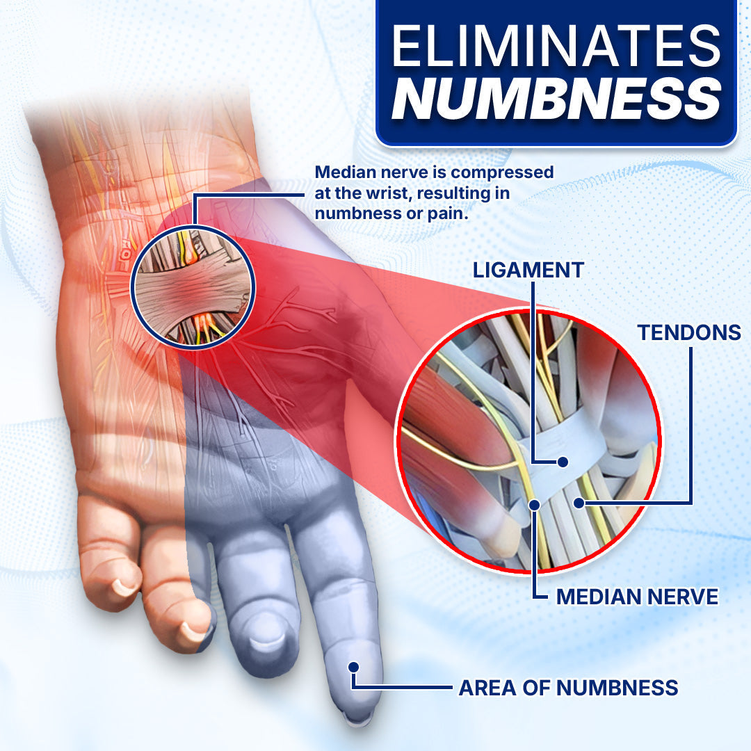 GFOUK™ NumbClear Ultraschallgerät⌚️