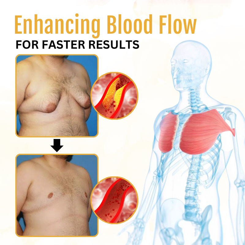 Biancat™ ThermoFirm méhméreg gynecomastia olaj