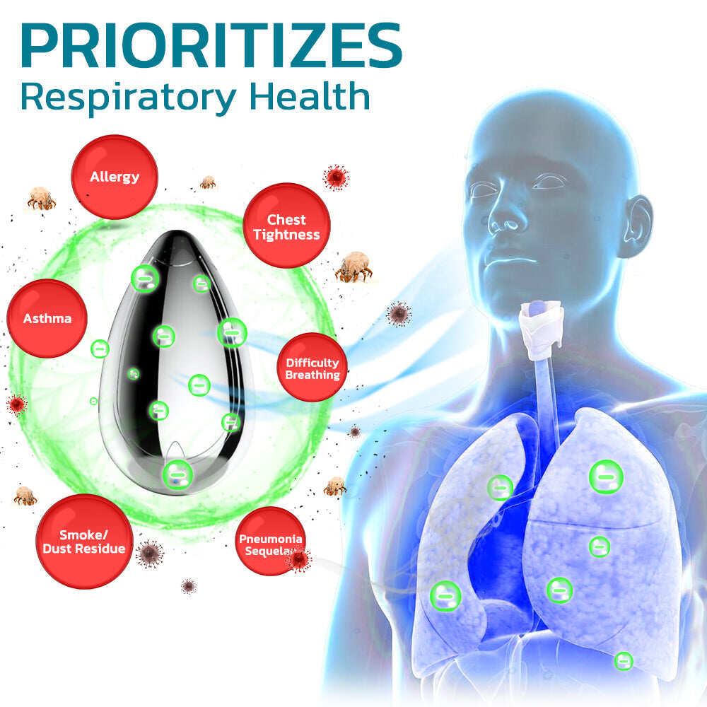 GFOUKTM ImmaculateLungs kézi légtisztító