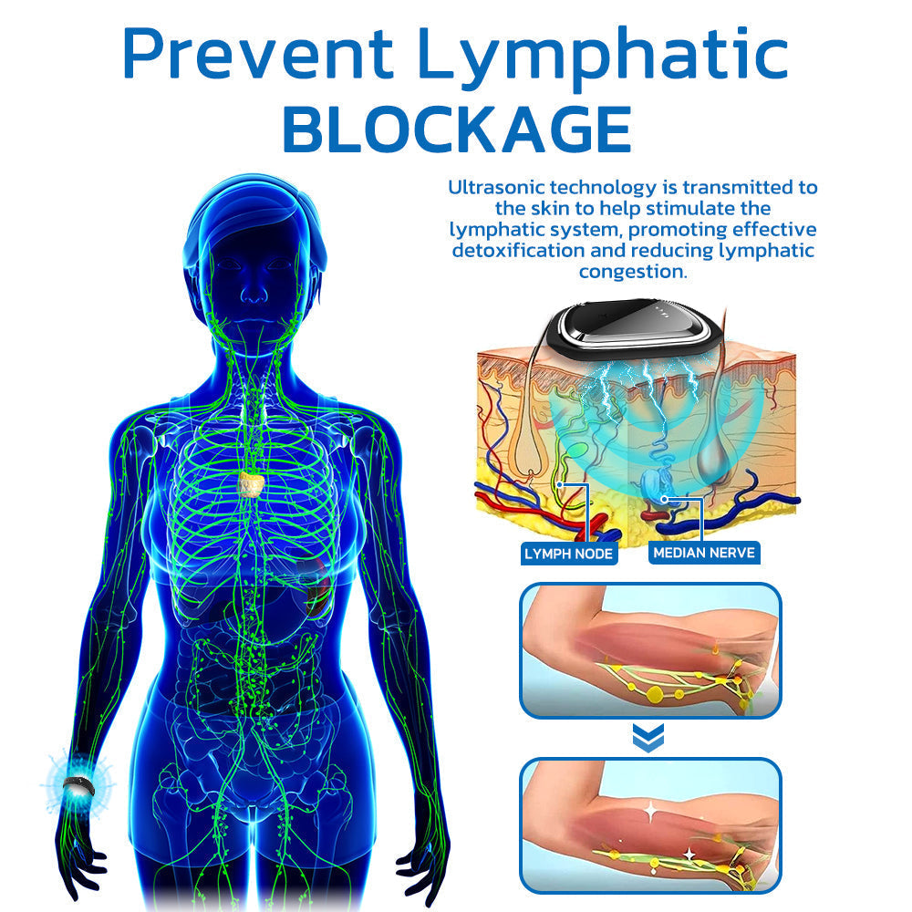 ✅HPRA Certified | 🍀GFOUK™ Ultrasonic Fat Blasting and Detoxing Wristband (🔥LAST DAY 70% OFF)