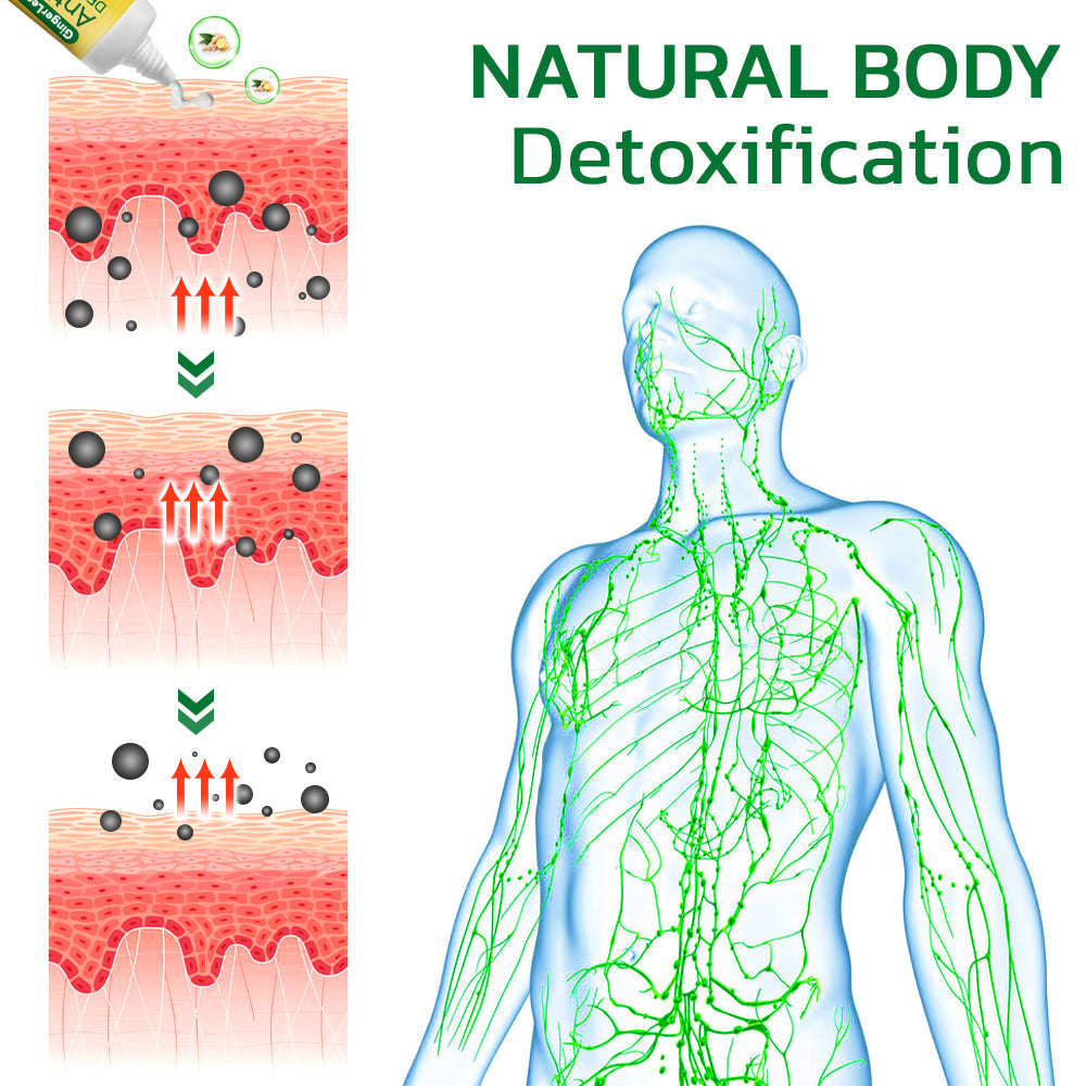 GFOUK™ GingerLegs Anti Swelling Méregtelenítő Kenőcs