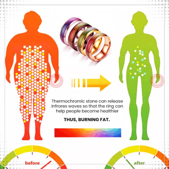 Lymphvity Thermotherapeutic Body Detox Ring