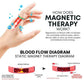 Lymphvity Thermotherapeutic Body Detox Ring