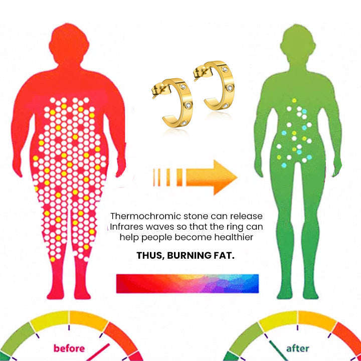 Dori Ear akupresszúrás mágnesterápia méregtelenítő fülbevaló